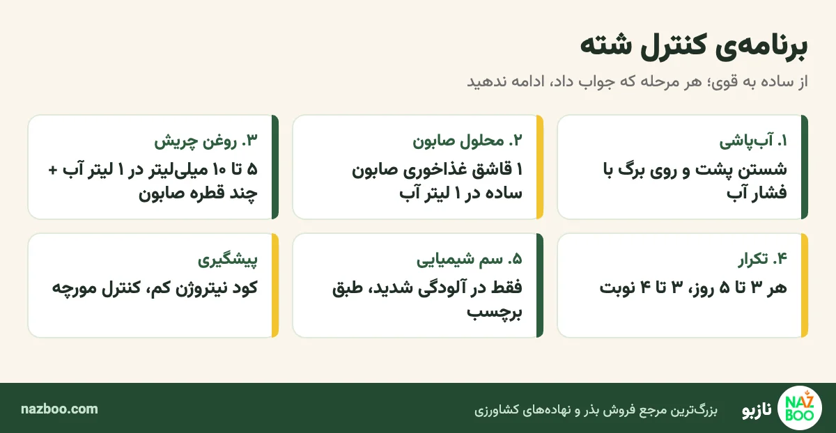 برنامهی مرحلهبهمرحلهی کنترل شته