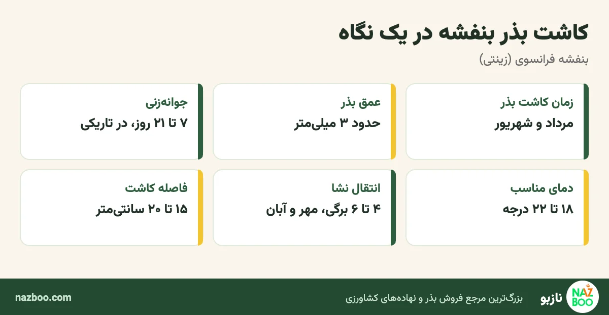 دما، عمق و زمان جوانهزنی بذر بنفشه