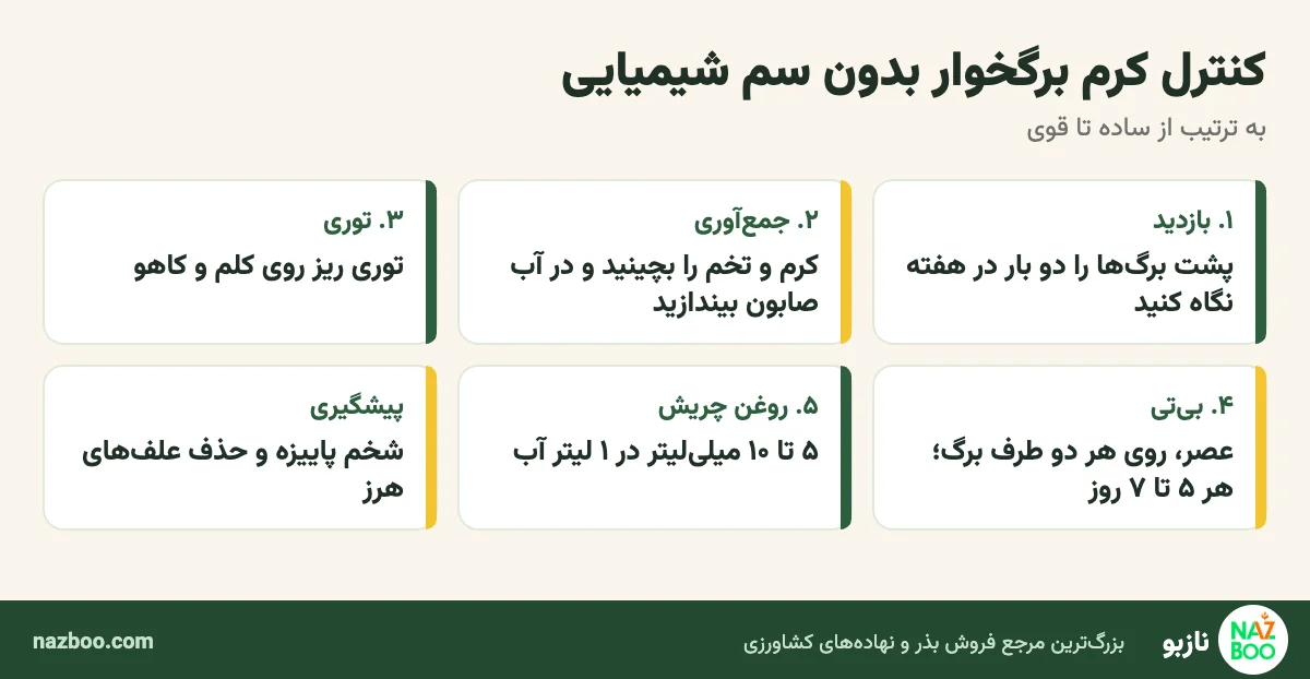 روشهای طبیعی کنترل کرم برگخوار